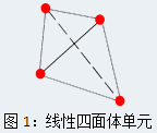 Simulation 線性四面體單元.png