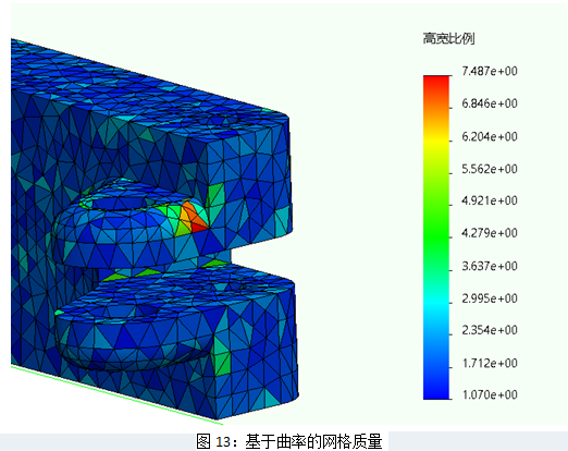 Simulation 基于曲率的網(wǎng)格質(zhì)量.png