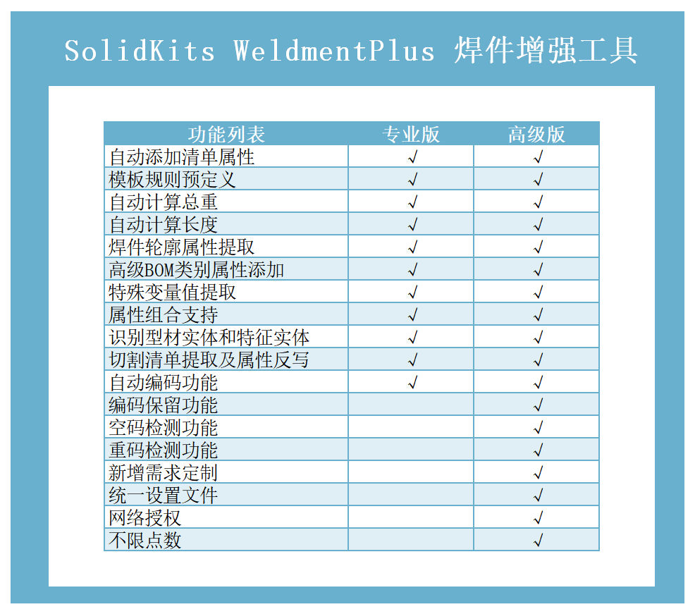 (SK8107)SolidKits.WeldmentPlus.焊件增強(qiáng)工具.png