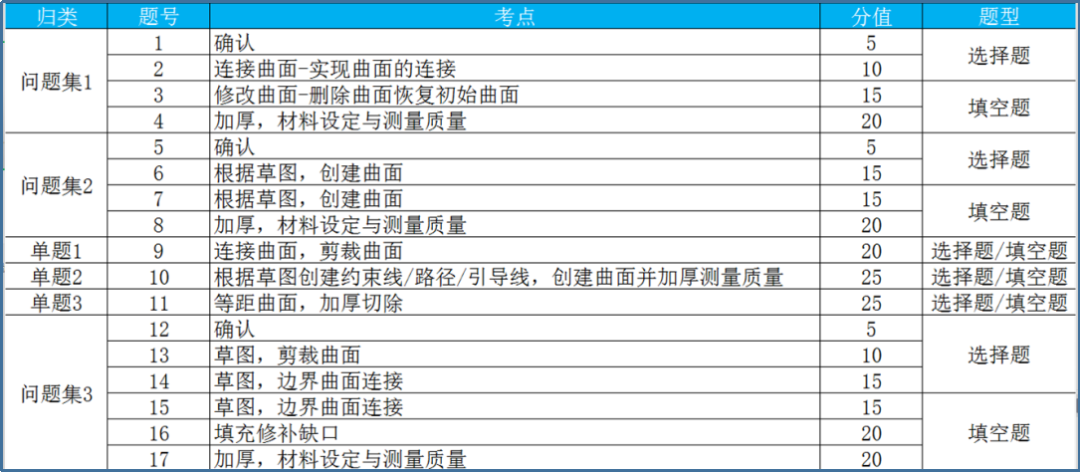 SOLIDWORKS 認(rèn)證考試簡(jiǎn)介3.png