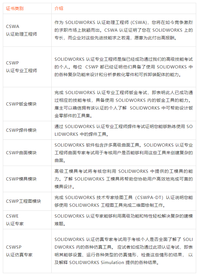 SOLIDWORKS全球認(rèn)證考試3.jpg