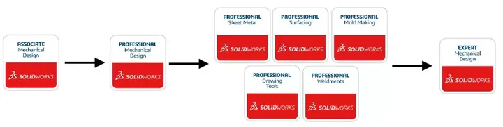 SOLIDWORKS全球認(rèn)證考試4.jpg