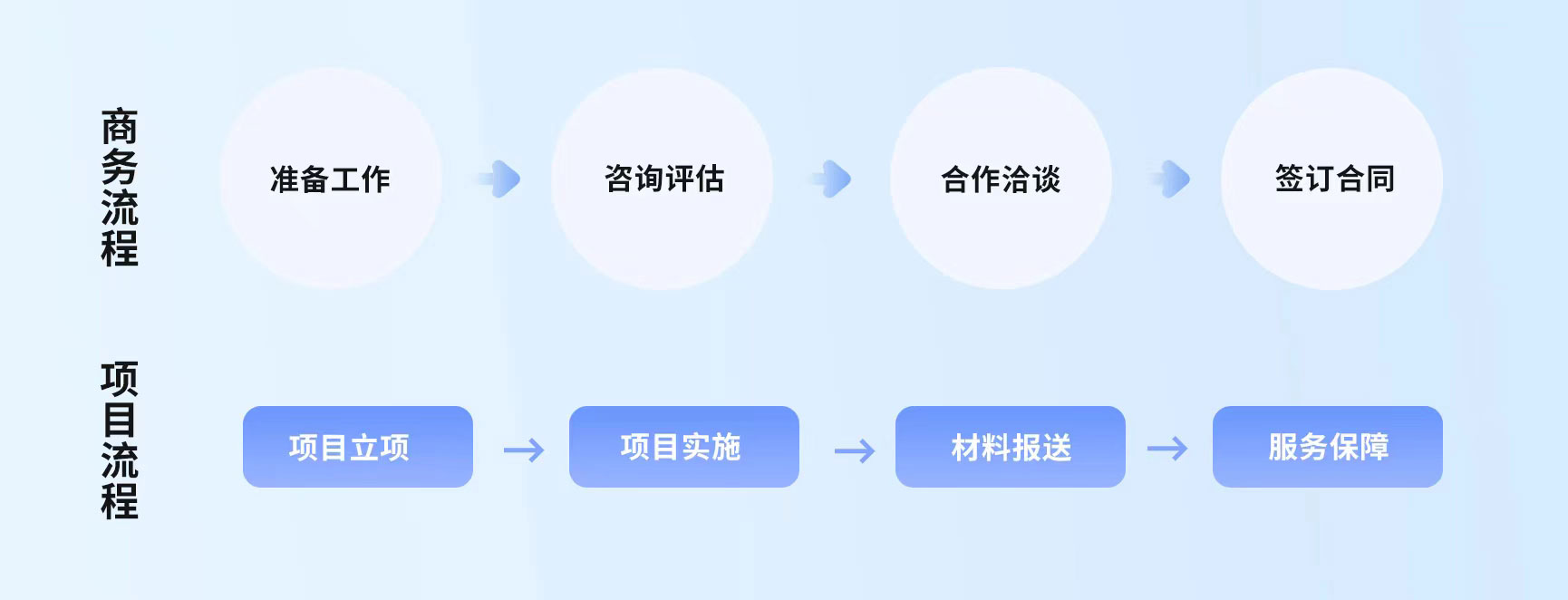 SOLIDWORKS二次開發(fā).jpg