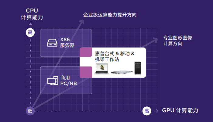 工作站CPU計算能力.jpg