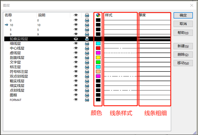 SOLIDWORKS工程圖輪廓實線層