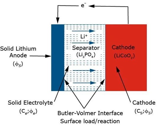 abaqus2024結(jié)構(gòu)分析鋰電池