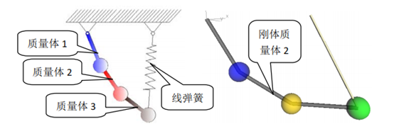 ABAQUS剛柔耦合系統(tǒng)仿真