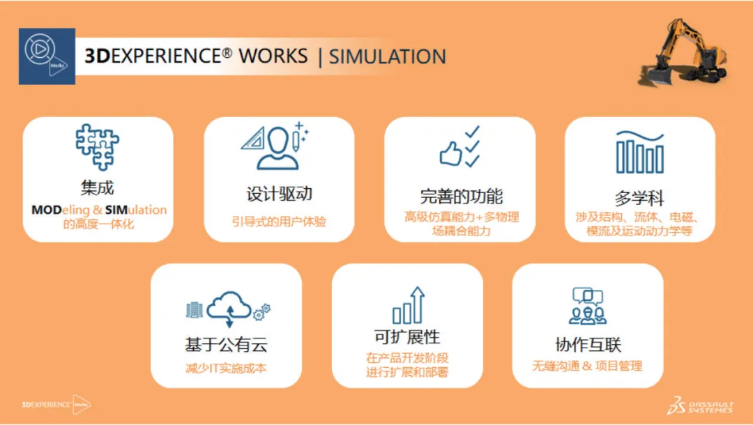 3DEXPERIENCE Works平臺(tái)