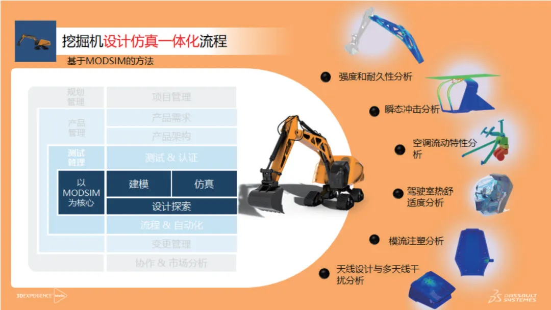 3DEXPERIENCE Works平臺(tái)