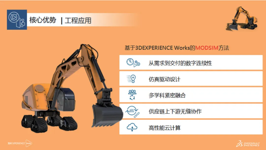 3DEXPERIENCE Works平臺(tái)