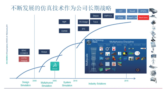 達索系統(tǒng) SIMULIA