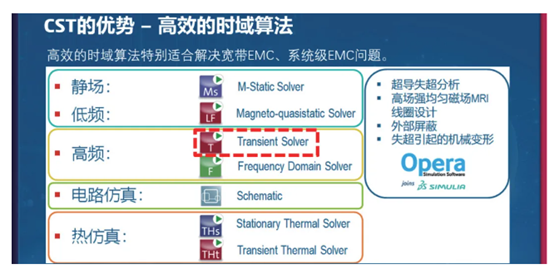 CST仿真工具