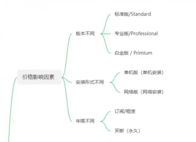 SOLIDWORKS價格.jpg