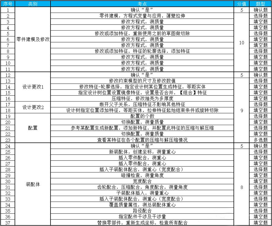 SOLIDWORKS 認(rèn)證考試