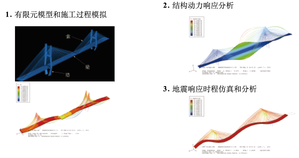 abaqus橋梁7.png