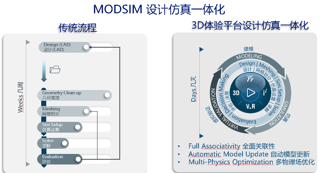 SOLIDWORKS設(shè)計(jì)仿真一體化.png