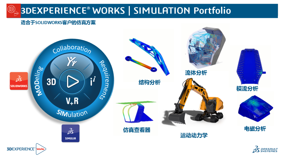 SOLIDWORKS設(shè)計(jì)仿真一體化2.png