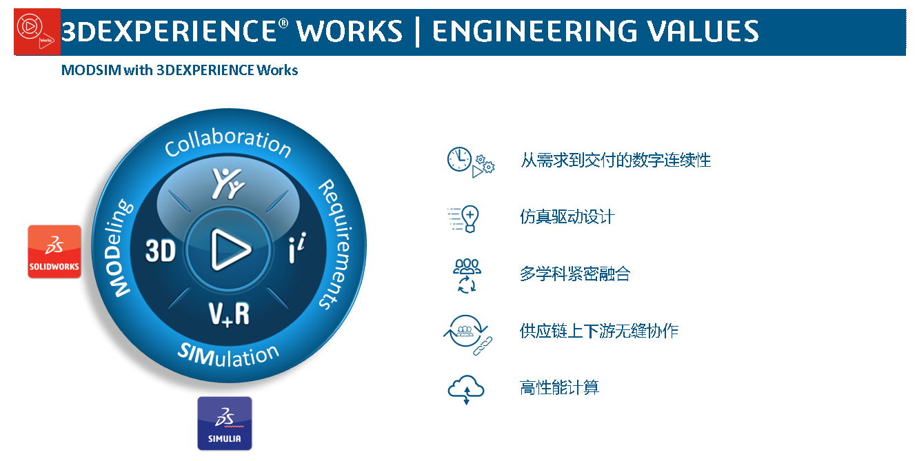 SOLIDWORKS設(shè)計(jì)仿真一體化5.png